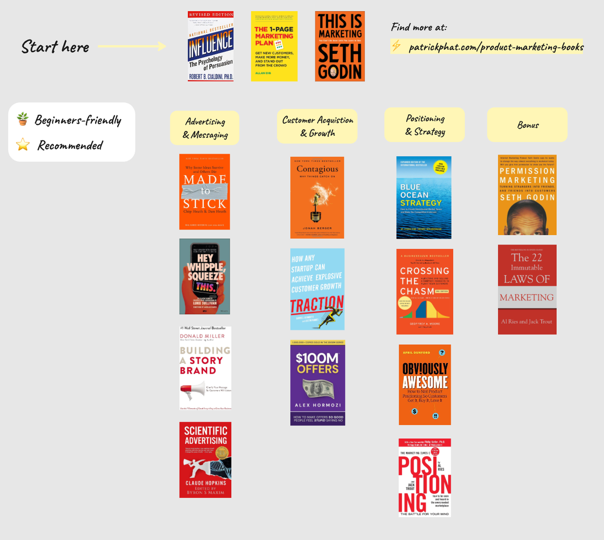15+ Best Product Marketing Books for Beginners and Pros in 2025